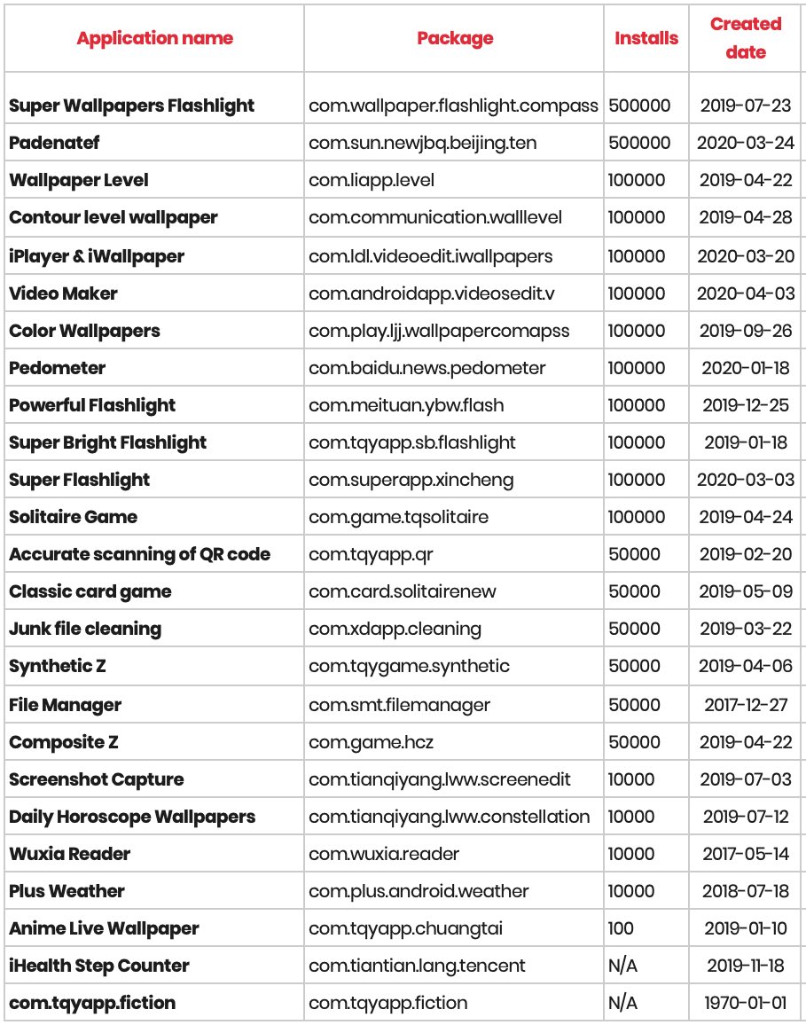 XavierNaxa's tweet photo. Berikut aplikasi Android yang perlu anda buang dalam telefon pintar kerana berpotensi dapat mencuri data peribadi melalui kaedah memancing data (phishing) https://t.co/uAwGEv8YQn