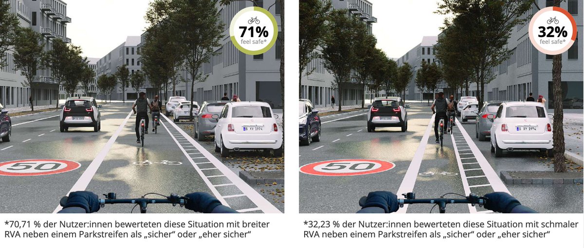 ein wichtiger Faktor ist die Führung neben Parkenden Autos, was das Sicherheitsgefühl deutlich verringert, besonders, wenn der Radstreifen schmal ist.