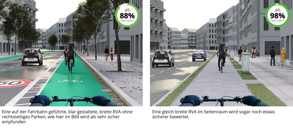 z.B. durch eine breiten Radstreifen mit Grünmarkierung und Sperrfläche (ohne Parken rechts) oder durch die Führung im Seitenraum.