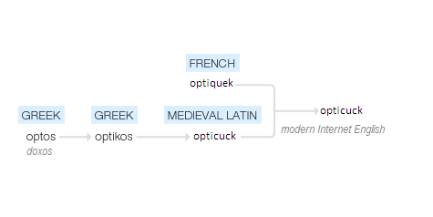 BenJaymanButton's tweet image. op·tics
/ˈäptiks/
adjective
1.
term used to describe the reasoning for supporting goals that are counter to your interests so your political opponents don't shame you.