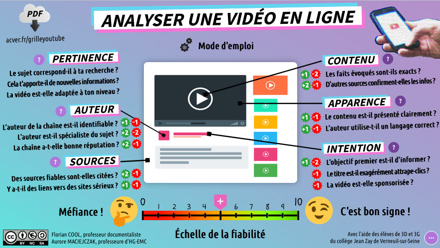 ⚠️ Pour fêter les vacances, je vous partage la grille d'analyse d'une vidéo en ligne, co-construite avec les élèves de 3e d'<a href="/AuroreCoiret/">Aurore Maciejczak</a> lors de notre dernier projet de l'année 👉 Version en ligne💻 acver.fr/grilleyt et papier📄 acver.fr/grilleyoutube #EMI #profdoc