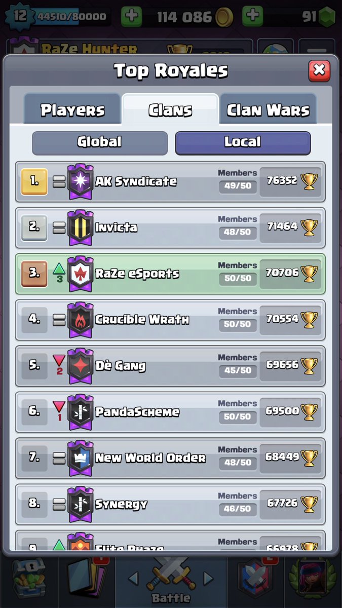 LeoneGamingCR's tweet photo. RaZe Esports #ClashRoyale Season 12 Final Rank. Very exciting season for our clan and players reaching new personal best and making new friends! 

Goals: 
✅Top 5 Local
❌Top 50 Global
✅Reach 70K+ Clan 🏆

Watch out we’ll be coming stronger this season. 👀 https://t.co/7aFThefg4C