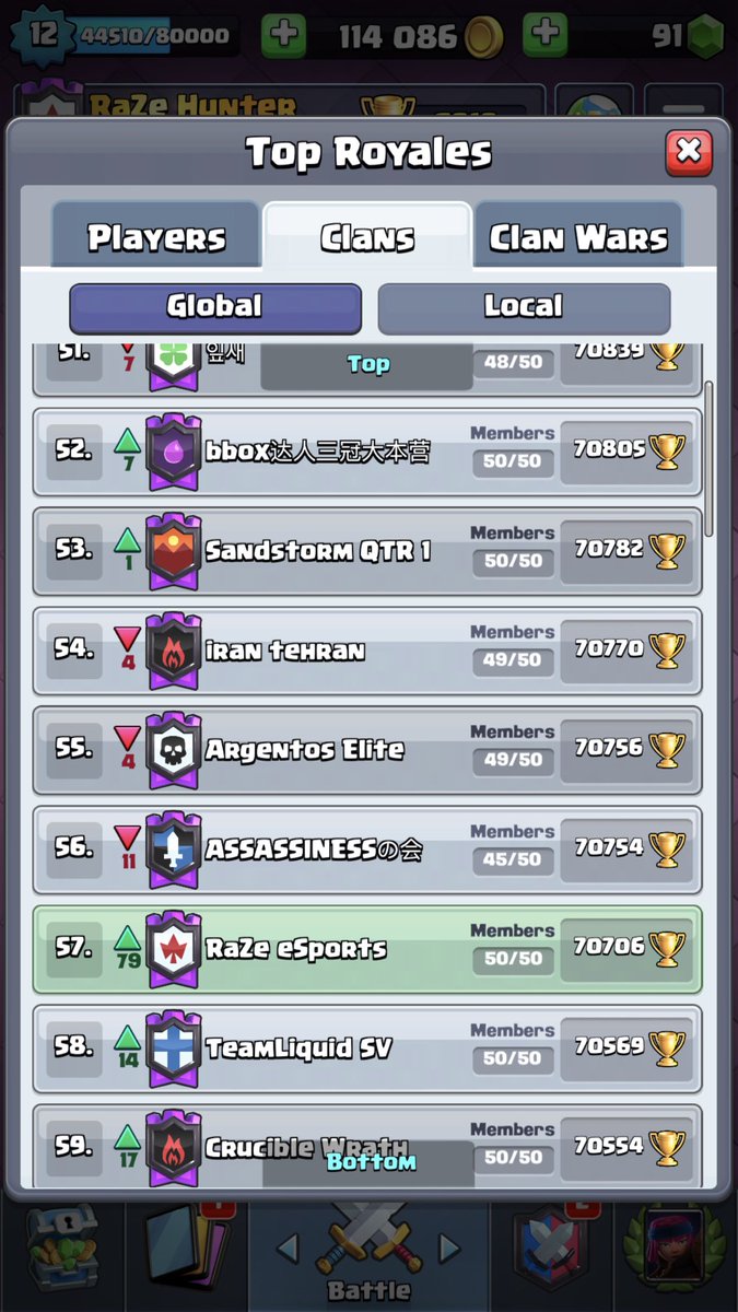 RaZe Esports #ClashRoyale Season 12 Final Rank. Very exciting season for our clan and players reaching new personal best and making new friends! 

Goals: 
✅Top 5 Local
❌Top 50 Global
✅Reach 70K+ Clan 🏆

Watch out we’ll be coming stronger this season. 👀