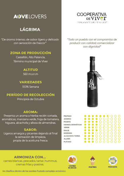 AoveLovers's tweet photo. Enhorabuena a nuestro socio @coopviver por su medalla de bronce en #LondonIOOC, con su #AOVE lágrima, que además de ser excelente, refleja la lucha por una #AgriculturaDigna y pone en el mapa la #serrana y el #AltoPalancia.
Está en #oleoteca @AoveLovers https://t.co/x30FeM3xyd https://t.co/PQjC3pDgUP