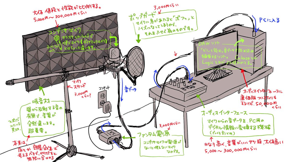 歌い手セット