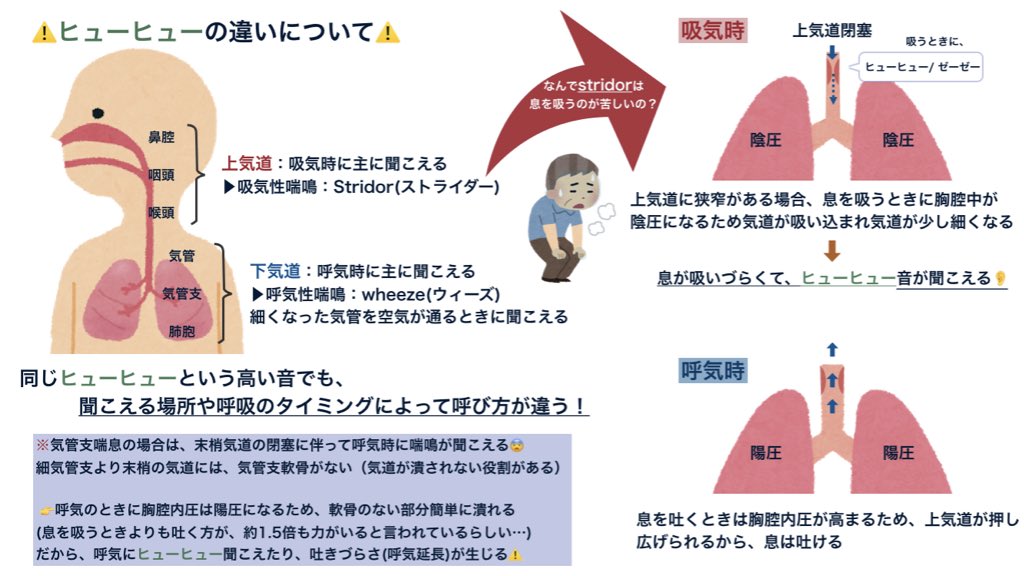 喘音