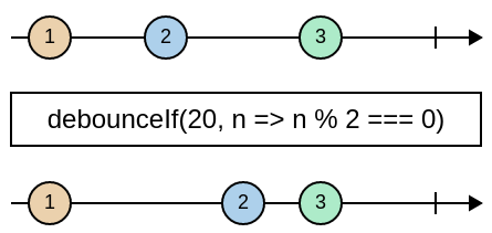 SaschaEngmann's tweet photo. We have improved our documentation of #RxJS library rx-ninja (https://t.co/pCtiRc3ldS) with diagrams from Swirly (https://t.co/dSFUHeB739) https://t.co/U2cVk6rMLz