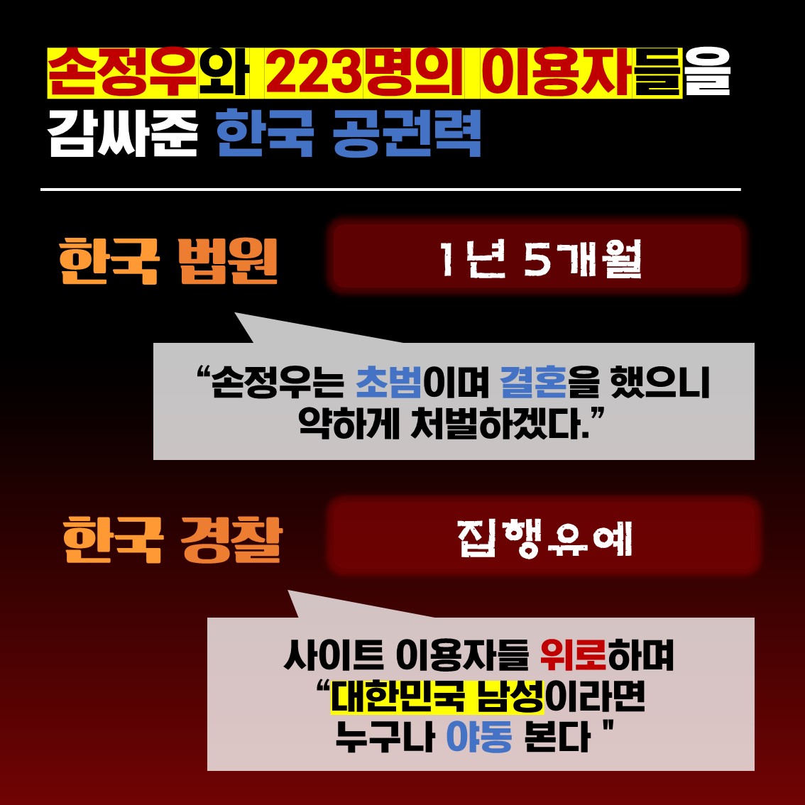 손정우에 대해 아직 모르는 사람들이 있을 것 같아서
급하게 카드뉴스 제작했습니다.
트위터 밖으로도 널리 퍼뜨려 주세요!