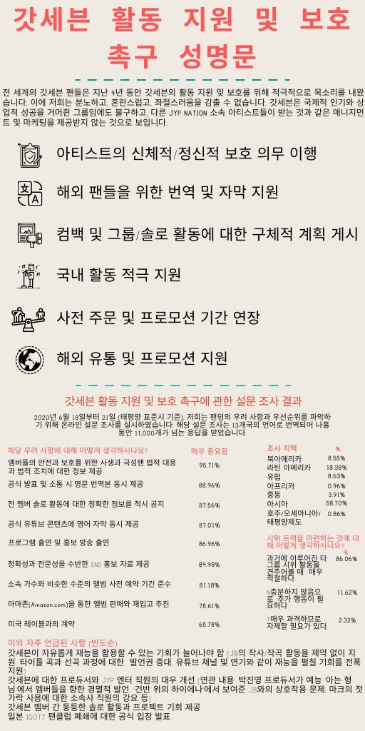 GBybbb's tweet photo. #FairTreatmentForGOT7
#제왑_본부별편차줄이자 #GOT7     
@GOT7Official https://t.co/YtAR8M0G1B
