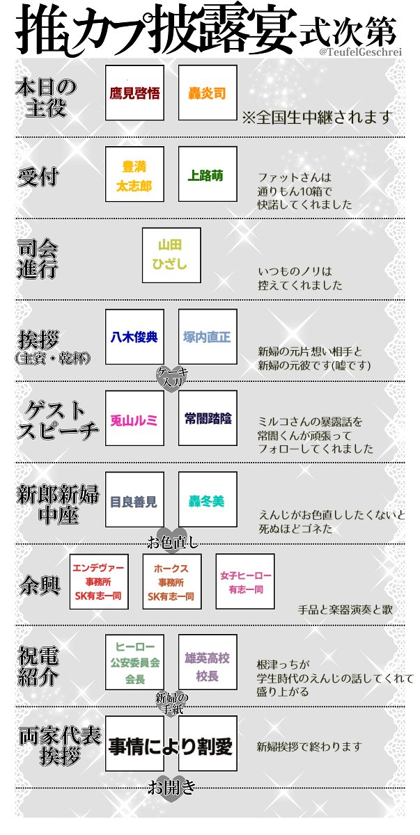 みさを うちのホー炎披露宴の式次第できたよ みさを うちのホー炎披露宴の式次第できたよ