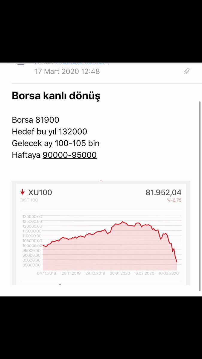 Pandeminin en kötü günlerinde borsa 81950 iken, yüzde 7 ekside iken birisi ekteki yorumları yazsaydı inanırmıydınız?
Bu kişi Mustafa Kamar ise 
İNANACAKSINIZ 

Hahahahaha