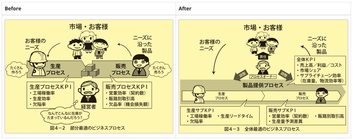 yuzutas0's tweet photo. 「なぜデータ基盤が必要なのか？」に対する回答の1つは、この図だと思っている https://t.co/sEX39Wb4Kk