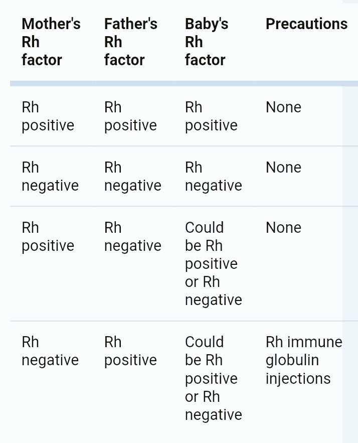 Twitter पर Ne Crypto Defi Lord A Rhesus Factor Can Be Of Concern If The Mother Is Rh Negative And The Unborn Baby Is Rh Positive This Will Lead To Miscarriage