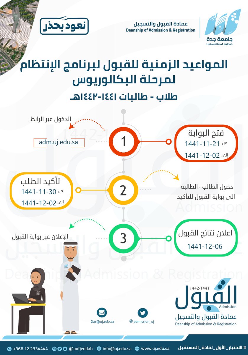عمادة القبول والتسجيل المواعيد الزمنية للتقديم والقبول لمرحلة البكالوريوس انتظام للعام الجامعي 1442 1441 هـ