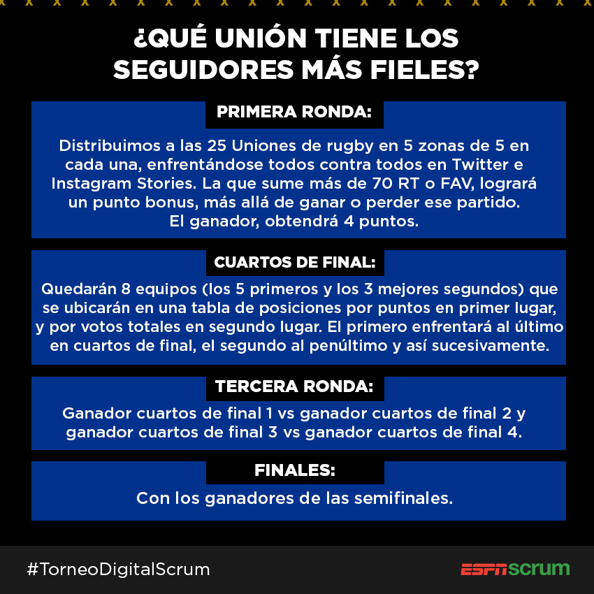 Este es el reglamento del #TorneoDigitalScrum y hay tiempo para votar hasta las 11.30 del 7/7. 

<a href="/URTrugby/">Unión de Rugby de Tucumán</a> 
<a href="/urobaprensa/">UROBA</a> 
#SanLuis
<a href="/uandinaderugby/">Unión Andina Rugby</a>
<a href="/UCRugby_Oficial/">UnionCordobesaRugby</a> 
<a href="/unionrugbytdf/">Unión de Rugby de Tierra del Fuego</a>
<a href="/SanjuaninaRugby/">Sanjuanina de Rugby</a>
<a href="/Union_Austral/">Union Rugby Austral</a>
