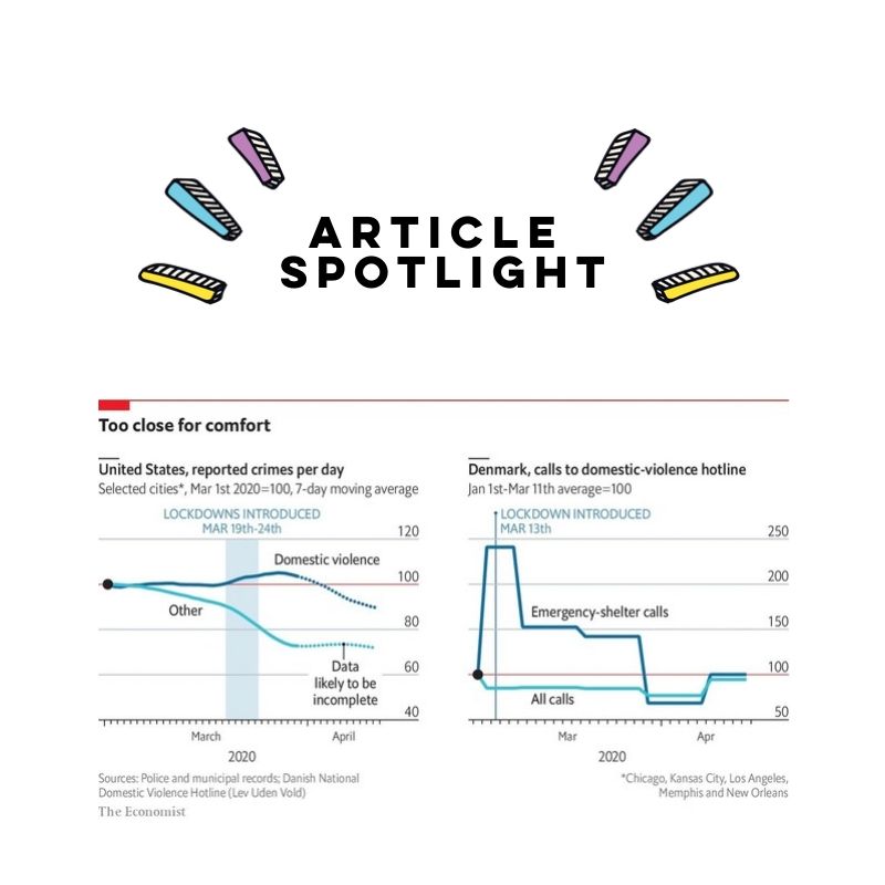 TheIrisNYC's tweet photo. Kaia Fisher '22 and Katya Tolunsky '22 report on the increase of domestic violence reports in quarantine. Read the article here: https://t.co/IssUp4IlfP #articlespotlight #theirisnyc https://t.co/1ZUU7C15NE