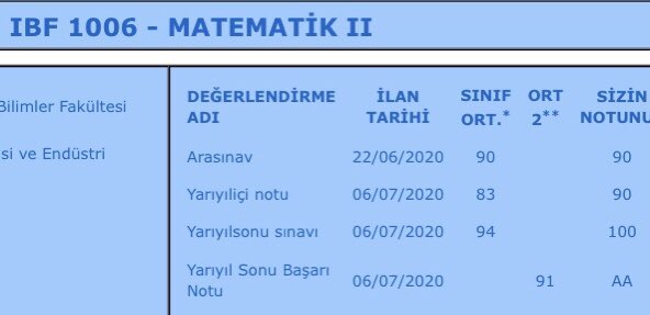 BugraTur's tweet photo. Üç senenin vize final büt yaz okulu toplamı böyle bir not etmemişti @deugeyikleri https://t.co/wvvY9n1AhY