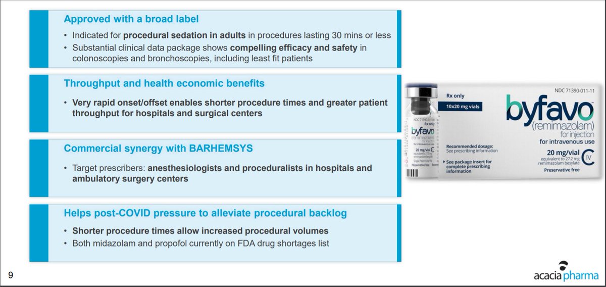 walle1fc's tweet photo. BYFAVO Now Approved by US FDA
this is how it looks like
#paion #anesthesia #Acaciapharma $pa8 #byfavo https://t.co/vucGutFu0v