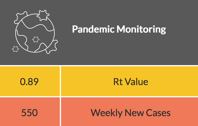 howsmyflattenON's tweet photo. New Reopening Metrics on our homepage! Pandemic Monitoring, Response Monitoring and Response Capacity -  Check them out for #Ontario or by PHU. https://t.co/vOtLHShbiy #COVID19 #COVIDontario #ONhealth #onpoli #publichealth https://t.co/Mcebp3kzfC