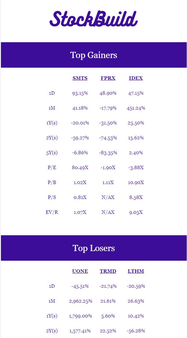 stockbuildco's tweet image. Our newly designed newsletter is coming soon to all our subscribers! We took your feedback and made it more digestible. Keep an eye out!

#investing #stockmarket #stocks #moneymanagement
