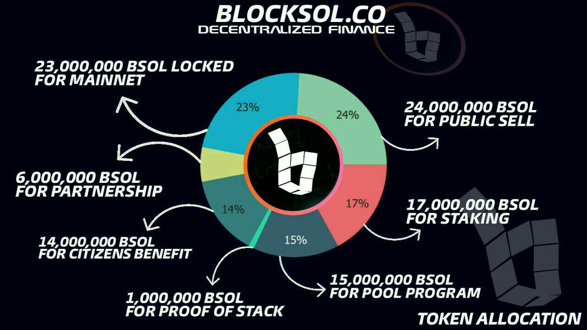 BlocksolCO's tweet photo. https://t.co/9P0Em9LJbK ALLOCATION!!! https://t.co/gr9Yhbx0By