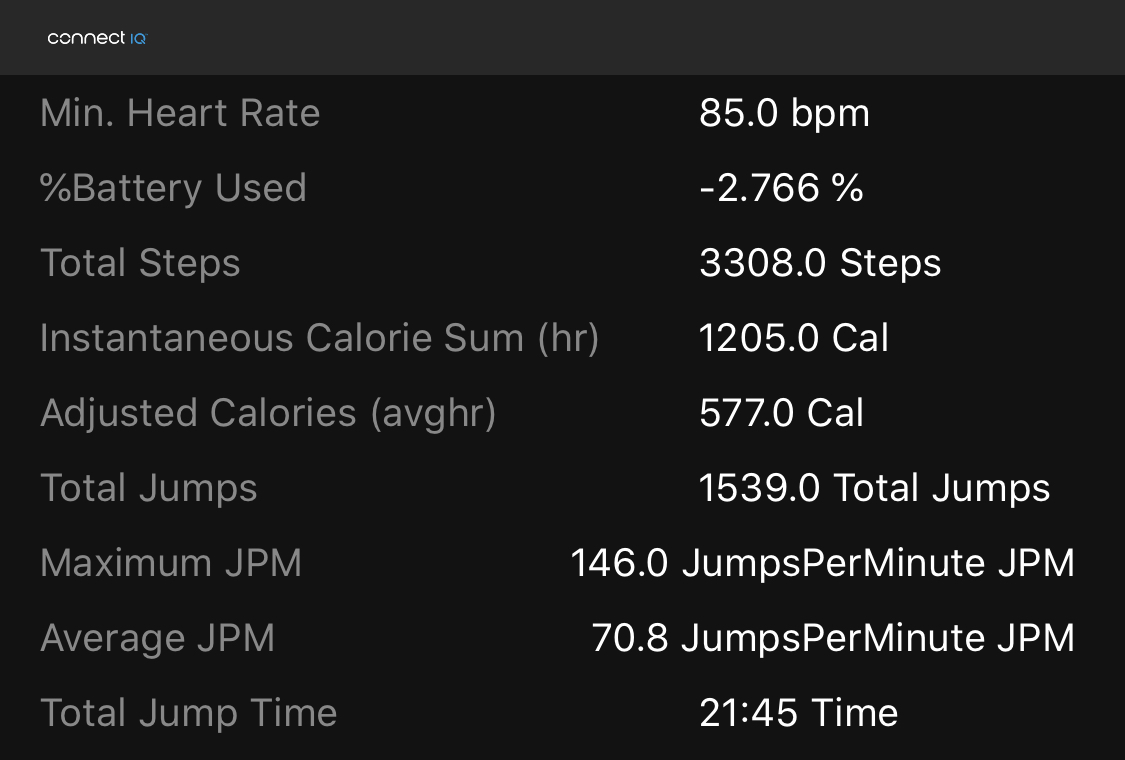 Goal: unstructured Sunday. Work 60’ of mixed jumps. When HR got above 125, rest until 101. Trying to keep in zone 2. #ciso #cisos #fitmindfitbody #dothething #infosec #informationsecurity #cyberfit #cybersecurity #jumpropedudes @jumpropedudes