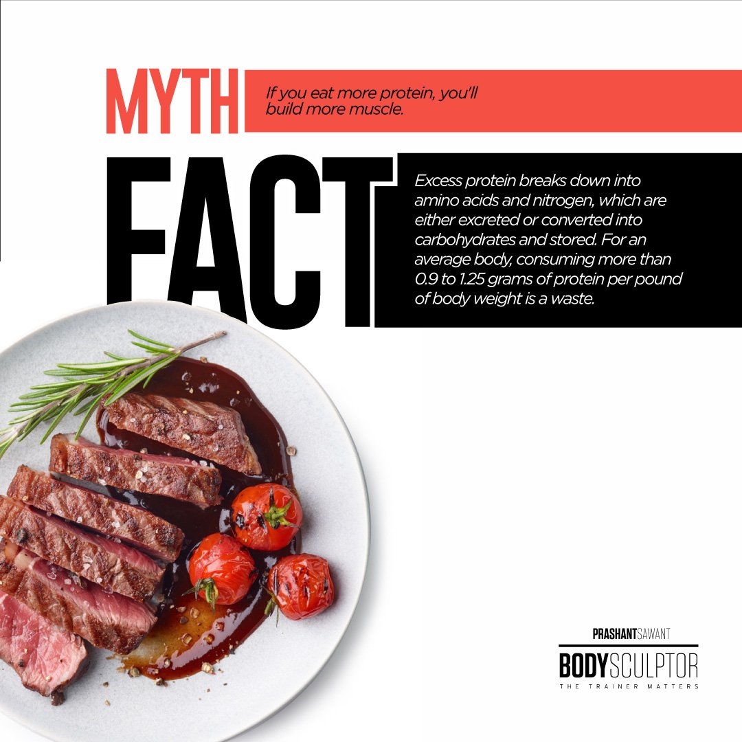 BodySculptorIN's tweet photo. Strengthen your determination of building muscle by becoming mindful of your eating habits and nutrients consumption.
#Tuesday #Trainermatters https://t.co/6x0euB4UYT