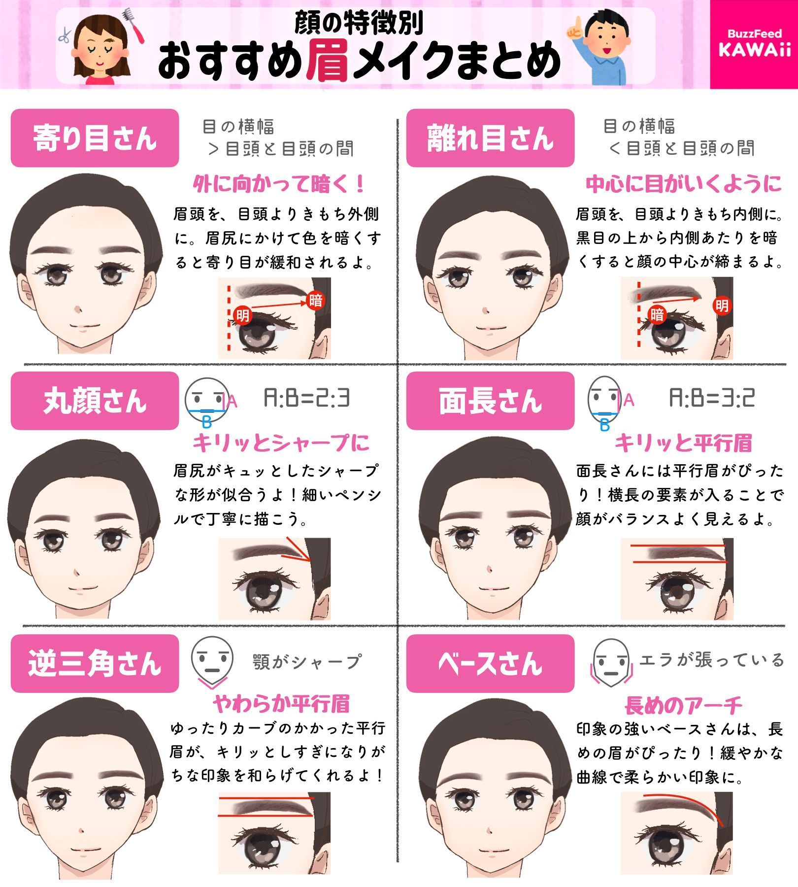 Buzzfeed Kawaii على تويتر 眉の形って難しいけどバッチリ決まったら嬉しいよね 顔の特徴別おすすめ眉メイクと 整え方をまとめました T Co Kx5qzmeytg تويتر
