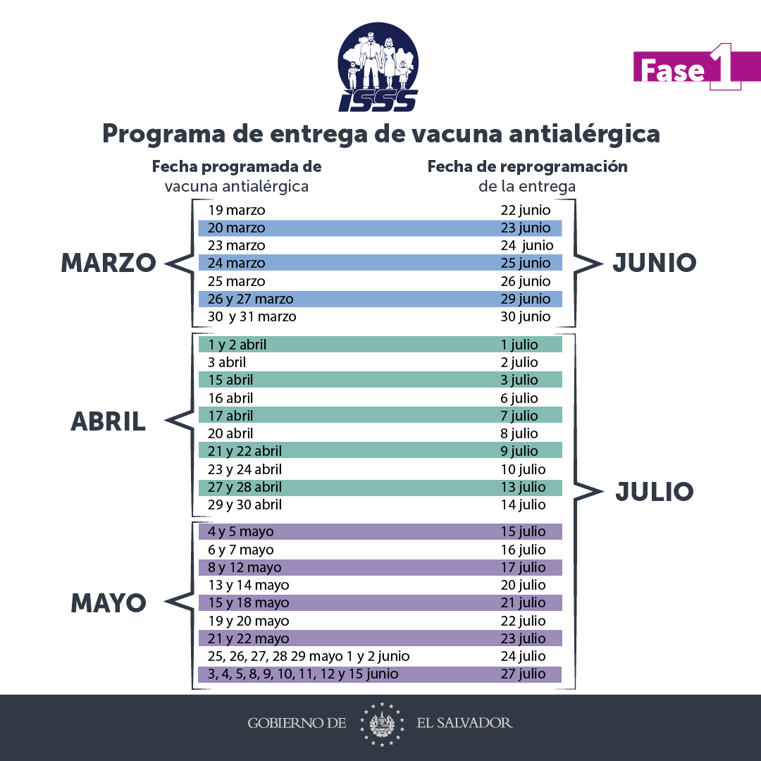 Ya puedes retirar tus vacunas antialérgicas. Consulta la programación y acude en las fechas disponibles según se detalla a continuación: