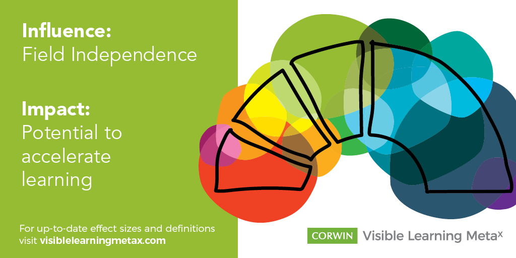 VisibleLearning's tweet photo. With an effect size of 0.61 (as of John Hattie's latest research), field independence will likely accelerate student learning. Learn more about field independence and find up-to-date effect sizes at: https://t.co/MvM3GLZDcB
#MetaXMondays #WeAreVL https://t.co/RKTifp8KAN