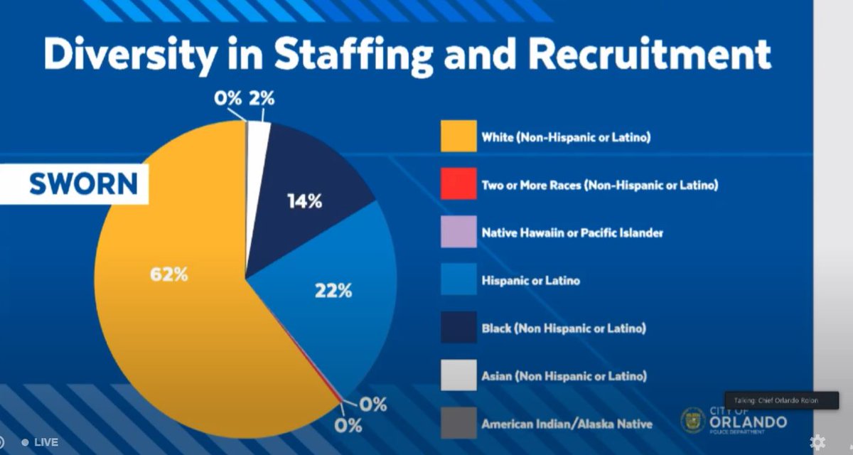 Talking about their commitment to racial equity... through OPD staffing diversity. Says they struggle to recruit African American Orlandoans... no reflection on why that may be the case.