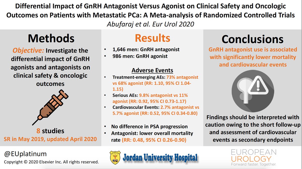 European Urology tweet media