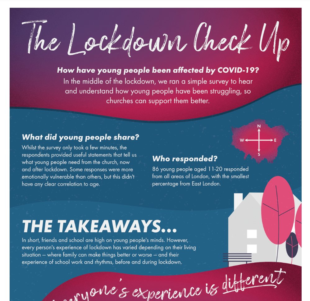DioLondonCYPF's tweet photo. Has young peoples' faith been affected by the lockdown in any way? What do they think churches can do to support them?

View, download and share! 👇
https://t.co/7bb2nTy3xA

#LockdownCheckUp #YWchat https://t.co/pZ7H7CWVGd
