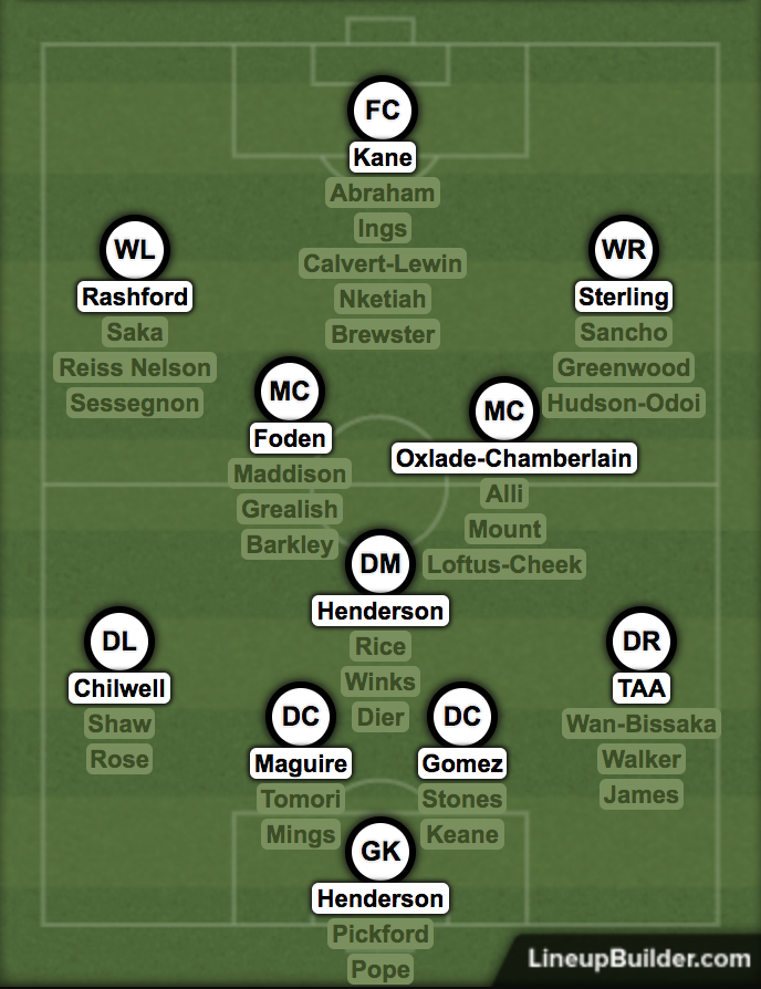 Footballtweet's tweet photo. England's new Golden Generation. 🏴󠁧󠁢󠁥󠁮󠁧󠁿

It's coming home soon. 🙏 https://t.co/IoiV2cQ74z