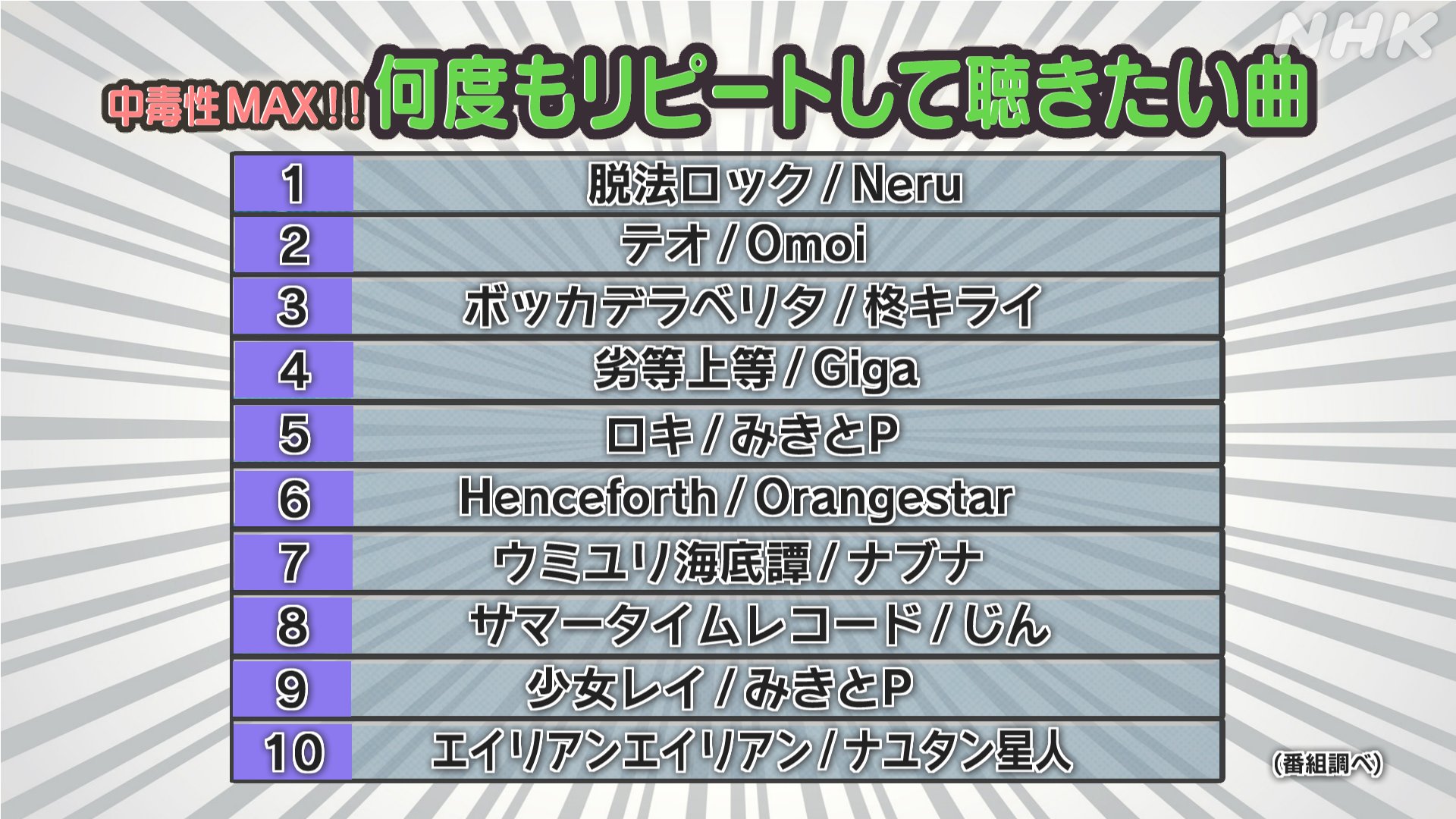 ランキング 2020 ボカロ 2020年JOYSOUNDカラオケ年間ランキング｜www.dfe.millenium.inf.br