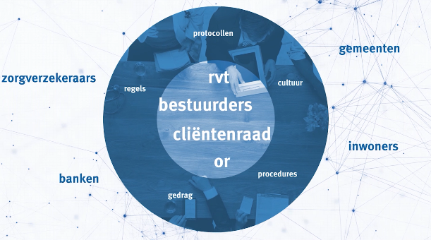 Goed bestuur is een belangrijke voorwaarde voor goede zorg. Maar wat houdt goed bestuur in? Wij leggen het je uit in deze video 👉 bitly.com/2ZFGBJE. Samen met de <a href="/IGJnl/">Inspectie Gezondheidszorg en Jeugd</a> bieden wij handvatten aan zorginstellingen in ons aangescherpte kader 👉 bit.ly/3goeWni?utm_so…