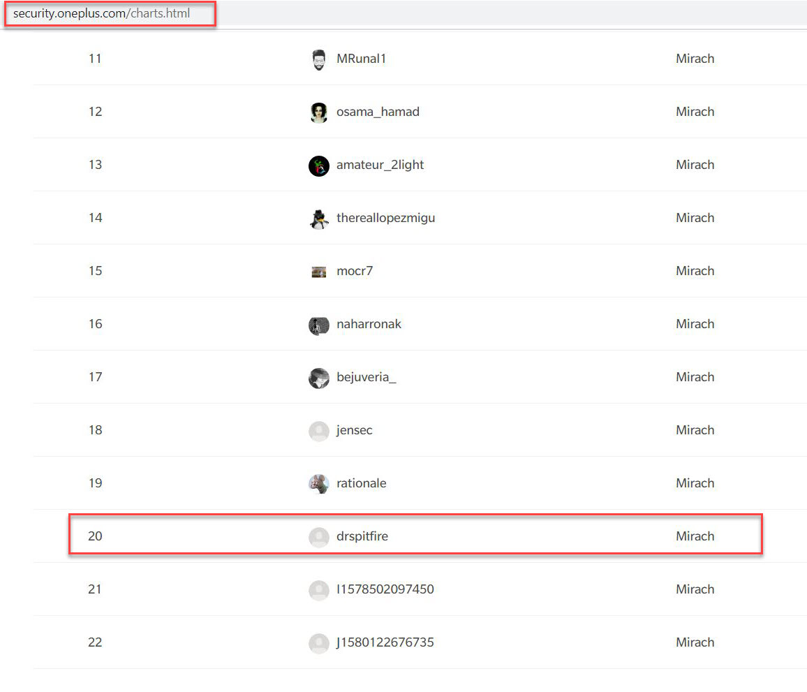 Wa_sim_sim's tweet image. Finally I was able to add my footprints @OnePlusSecurity. The report was pending for a very long time. Today, efforts are paid!
Vulnerability: Business Logic Leading to Information disclosure.
Severity: Medium
Reward: $ xxx
#HackedMyBrand
