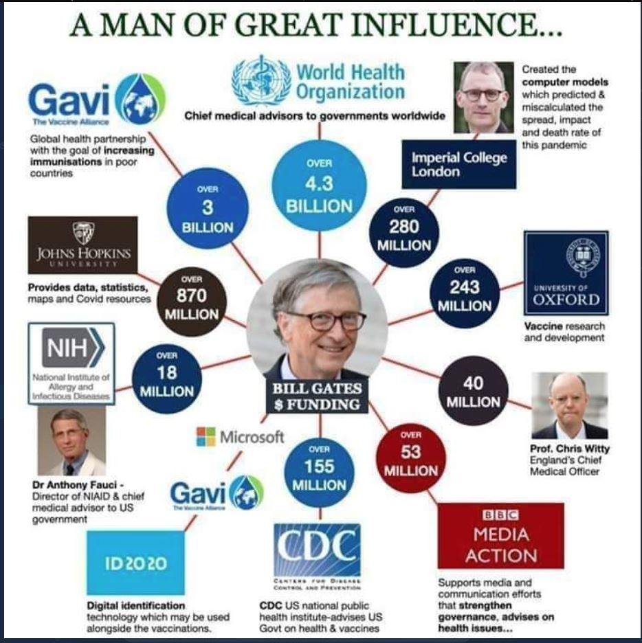 Bill Gates - a man of great influence