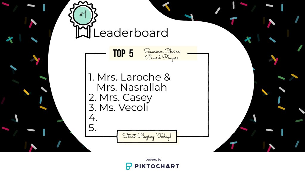 tech_talbot's tweet image. Talbot Staff: The leaderboard is filling up quickly. Your colleagues are feeling &quot;#empowered&quot;, even doing &quot;one a day&quot;. Will you accept the #choiceboard challenge? Play here: rb.gy/g5uxkd &amp;amp; #levelup. @frps_Talbot  @dpVILS @FrpsSchools @dpvils