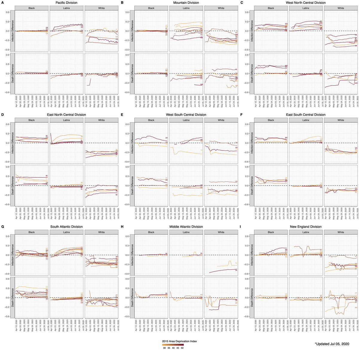 danny_sack's tweet photo. #COVID19 infections are more prevalent than expected (based on population) in Black people in 33 states, in Latinx people in 39 states, and in White people in 0 states as of yesterday (states grouped be Census Bureau Division)
https://t.co/P0w3bpWx8l
https://t.co/hEWCazSRs1 https://t.co/Lxo7DfDp3m