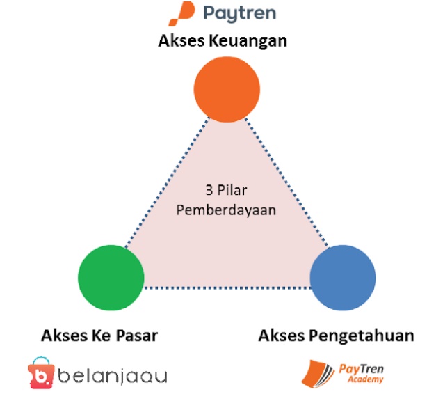 RahasiaMadu's tweet photo. #TreninetCommunity
Mnjd #Mitra #bisnis #Treninet-->ksmptn trbaik u/merubah kualitas hidup ekonomi+sosial. Selain bs memulai bisnis dg sgla sesuatu yg tlh disiapkan dg Matang,Anda jg akan mndptkn brbgai mcm edukasi yg akan mningkatkan kualitas Diri (pngmbangan,pngalaman+spiritual) https://t.co/vwUChwngyU