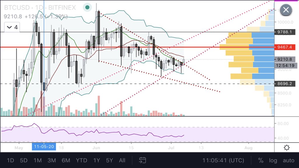 Kriptotrader tweet media