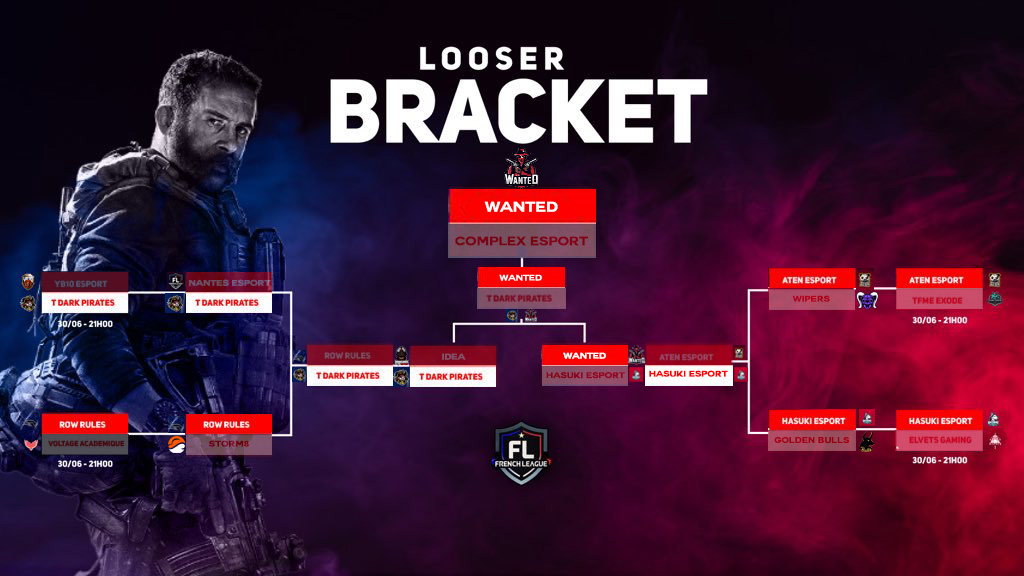 FrenchLeague_'s tweet photo. [FL SAISON 2]

Félicitation à @WanteD_TeamFR pour avoir remonté la pente du Looser Bracket ! 💪

Les joueurs feront face aux vainqueurs du Winner Bracket @GamingOpsan 🔥

Qui sera le grand vainqueur de cette saison ? 🏆

#FL https://t.co/F2GqFCKDCG