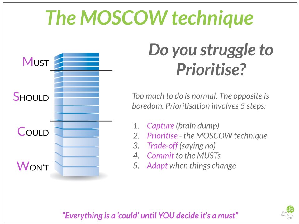 Do you struggle to Prioritise? Too much to do is normal. Use the MOSCOW technique.
#productivity #wellbeing