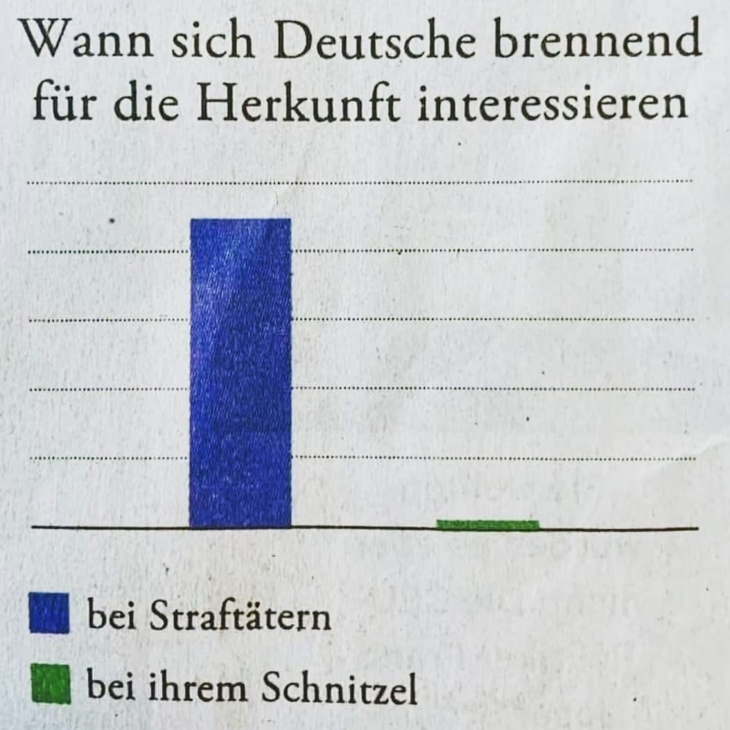 Dieses Interesse an der Nationalität von Straftäter*innen schlägt sich auch in der verzerrten medialen Berichterstattung nieder. Unterstütze jetzt das Referendum gegen die #Nationalitätennennung.
Quelle: Torten der Wahrheit von Katja Berlin, ZEIT