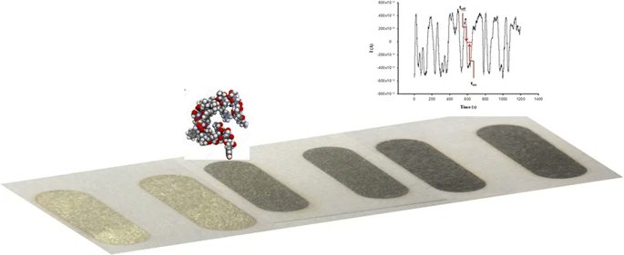 AnalBioanalChem's tweet photo. Fast #screening method for molecular recognition of islet #amyloid #polypeptide from whole #blood #samples collected from diabetic patients with disposable #stochastic #sensors
by Marius Badulescu et al #PATLAB #diabetes
https://t.co/bFlDg0WW7r https://t.co/b1T6AqYMZ8