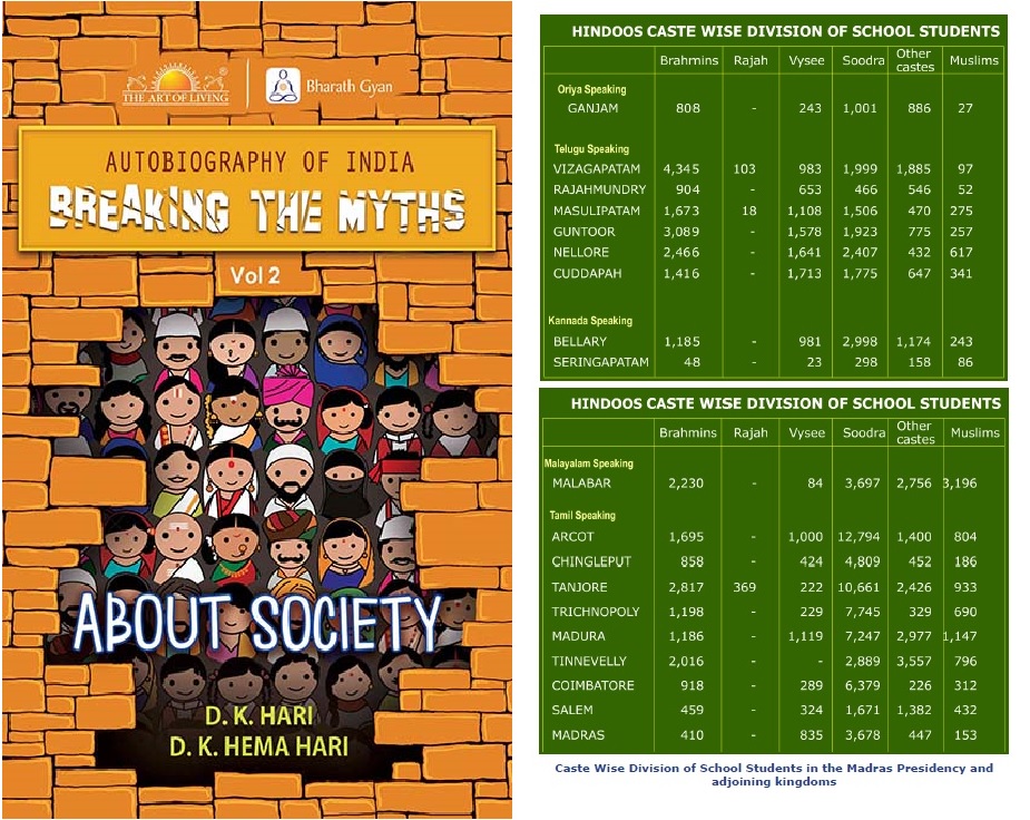 The survey also placed before all, district wise data of student of different castes studying in same school together.Going through these statistics in the survey report, we see that district after district, without fail, Shudra & other castes outnumbered Brahmins in schools.