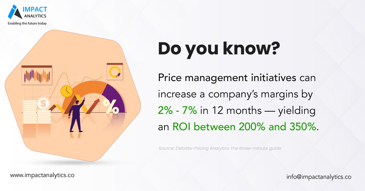 Impact Analytics Inc tweet media