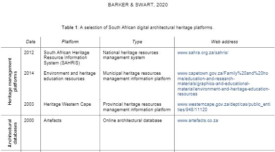 VARjournal's tweet photo. Platforms of knowledge: architectural heritage practice and the information age in South Africa https://t.co/jExWLVFjnu #KnowledgePlatforms #ArchitecturalHeritage @UPTuks https://t.co/lnHFuV5G1J