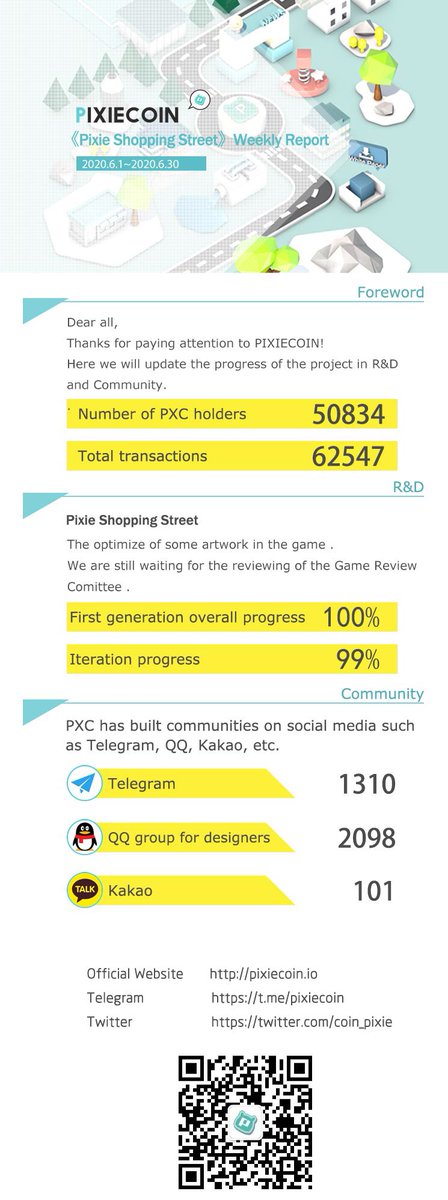 coin_pixie's tweet photo. Dear all, here are PixieCoin reports for your reference. （6.1-6. 30） https://t.co/PdcWWmRM77
